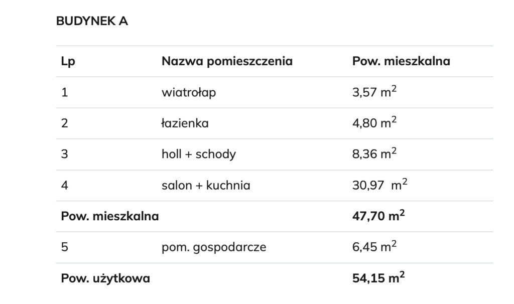 Dom Sprzedaż Grzędzice