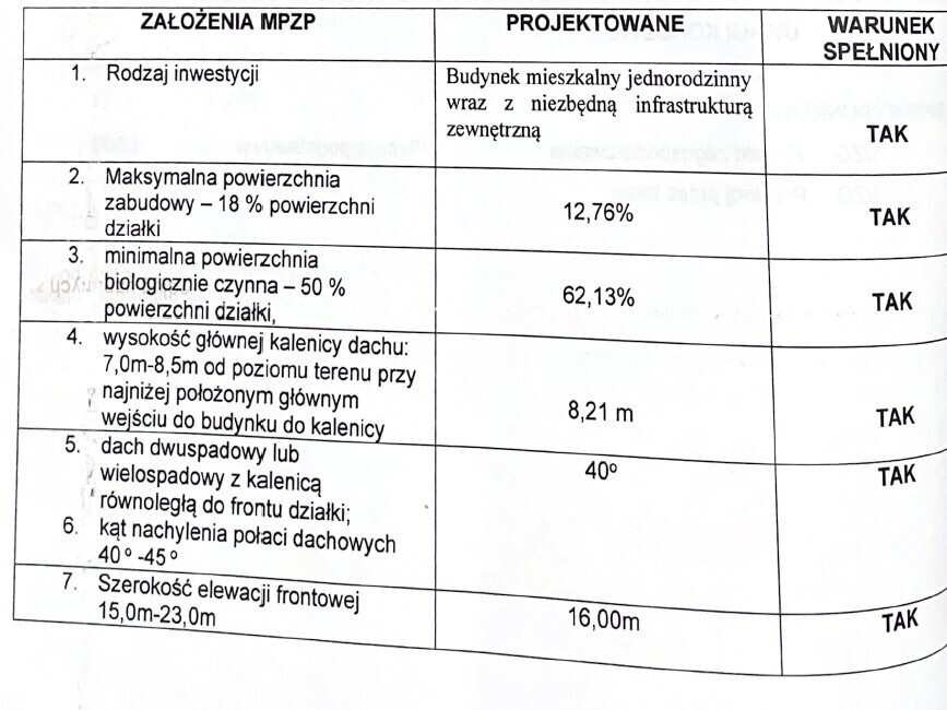 Działka Sprzedaż Wąwelnica 11