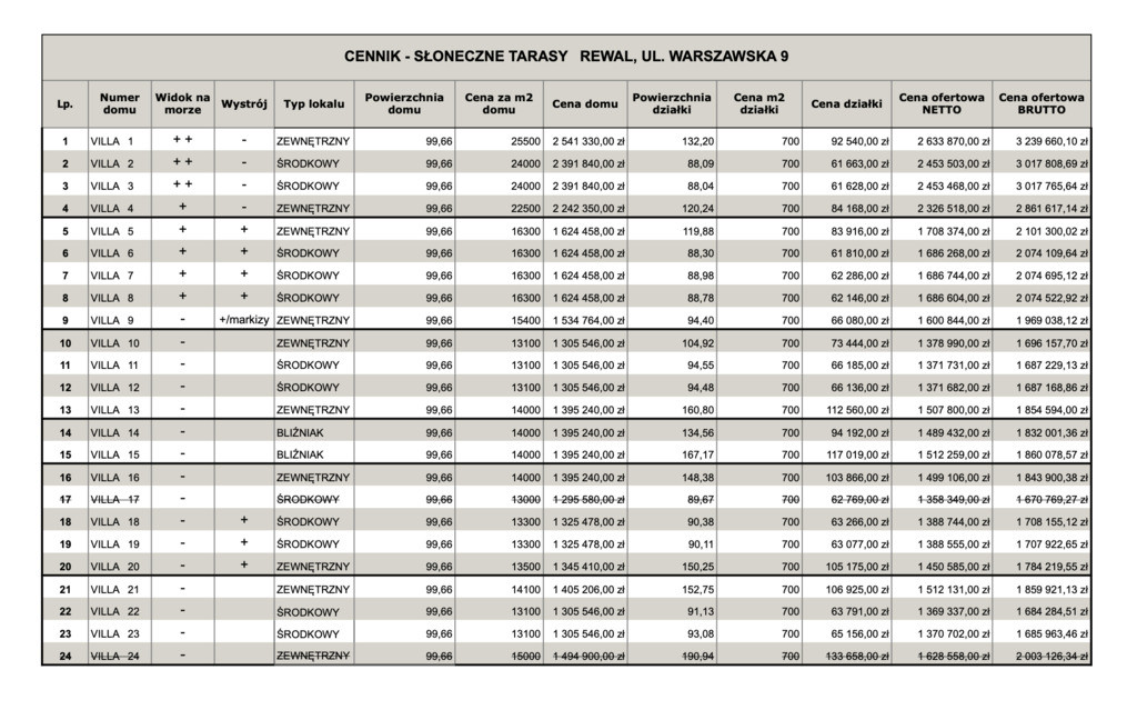 Mieszkanie Sprzedaż Rewal Warszawska 10