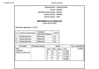 Działka Sprzedaż Bardo Bardo Górne