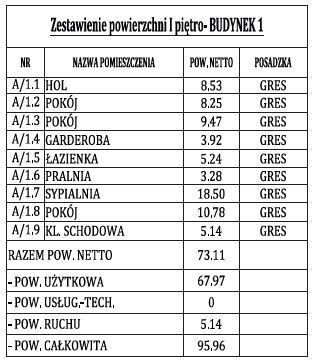 Dom Sprzedaż Ożarów Mazowiecki Kręta 15