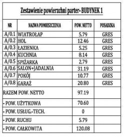 Dom Sprzedaż Ożarów Mazowiecki Kręta