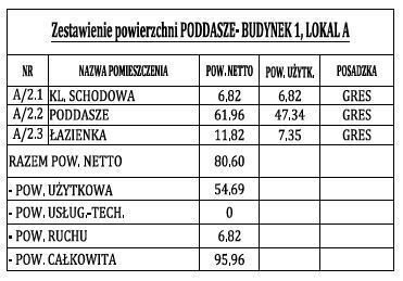 Dom Sprzedaż Ożarów Mazowiecki Kręta 17