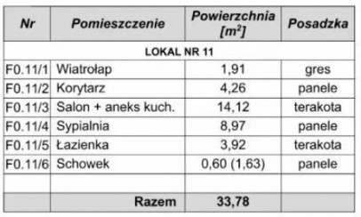 Mieszkanie Sprzedaż Stargard Podleśna