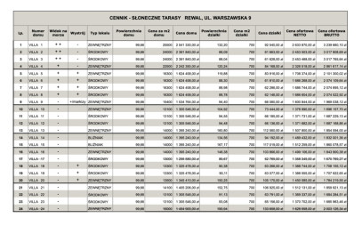 Mieszkanie Sprzedaż Rewal Warszawska