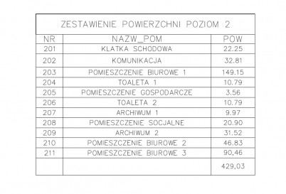 Lokal Wynajem  Zdunowo