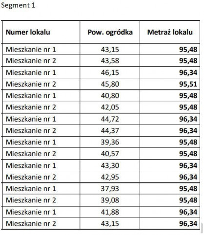 Działka Sprzedaż Mroków Szkolna 9