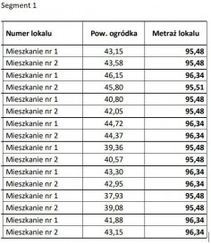 Działka Sprzedaż Mroków Szkolna