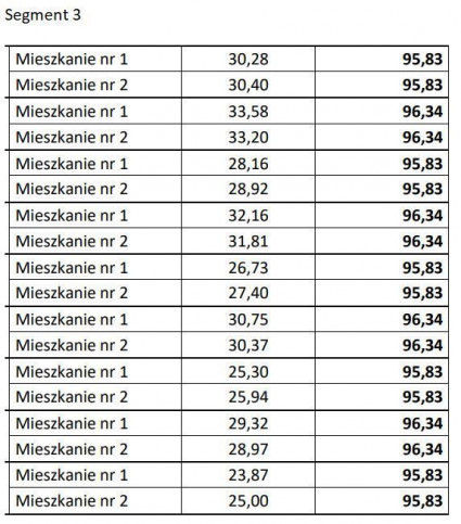 Działka Sprzedaż Mroków Szkolna 11